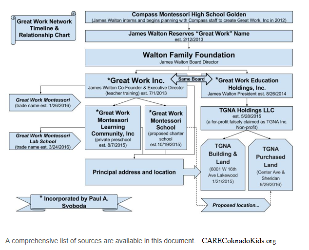 great-work-charter-care-coloradokids