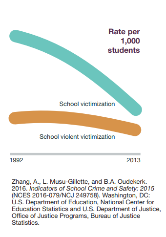 victimization.PNG